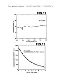 Eu-containing inorganic compound, luminescent composition and luminescent body containing the same, solid laser device, and light emitting device diagram and image