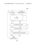 Economical, RF transparent, selective code phased array antenna processor diagram and image