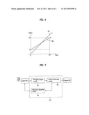 METHOD FOR CONTROLLING BLACK LEVEL OF INPUT SIGNAL AND VIDEO APPARATUS USING THE SAME diagram and image