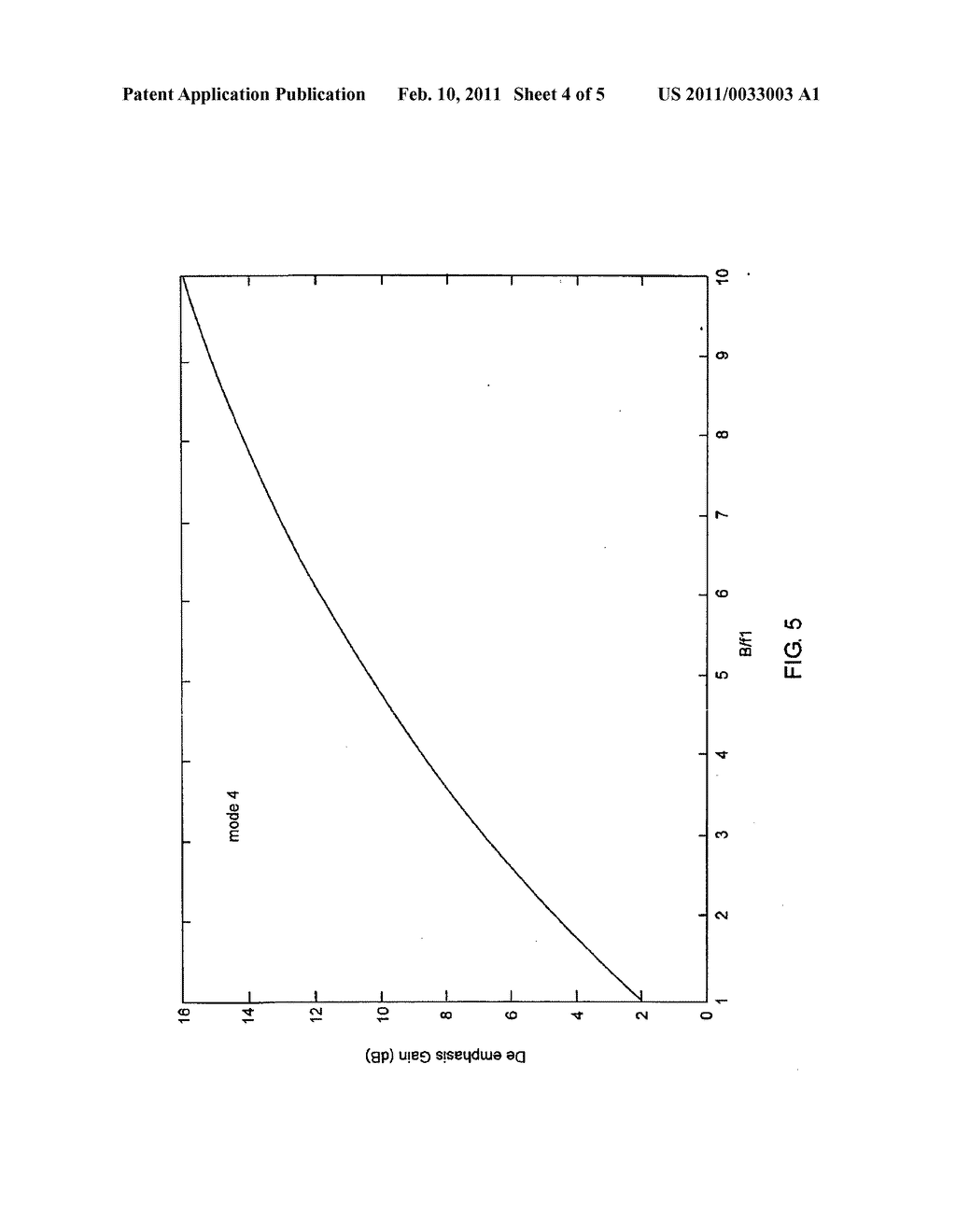 GENERALIZED FREQUENCY MODULATION - diagram, schematic, and image 05