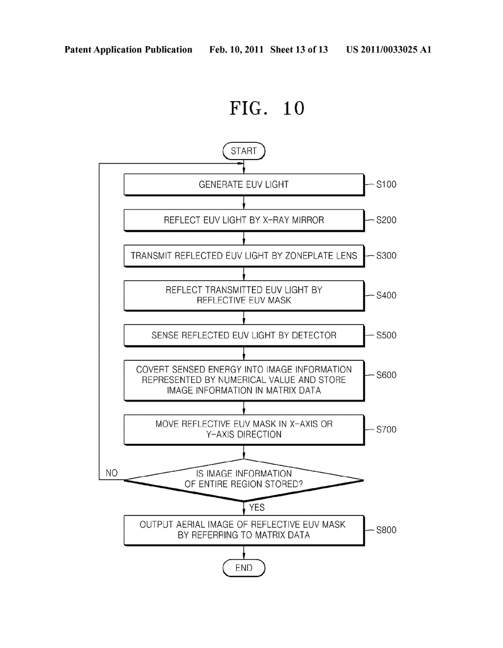 APPARATUS FOR MEASURING AERIAL IMAGE OF EUV MASK - diagram, schematic, and image 14