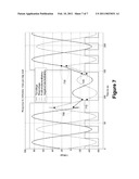 METHOD AND APPARATUS FOR DETECTING RING TRIP PRECURSORS diagram and image