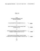 MEDICAL IMAGE PROCESSING DEVICE, METHOD FOR PROCESSING MEDICAL IMAGE AND PROGRAM diagram and image