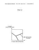 MEDICAL IMAGE PROCESSING DEVICE, METHOD FOR PROCESSING MEDICAL IMAGE AND PROGRAM diagram and image