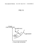 MEDICAL IMAGE PROCESSING DEVICE, METHOD FOR PROCESSING MEDICAL IMAGE AND PROGRAM diagram and image