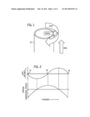 Glass Container Stress Measurement Using Fluorescence diagram and image