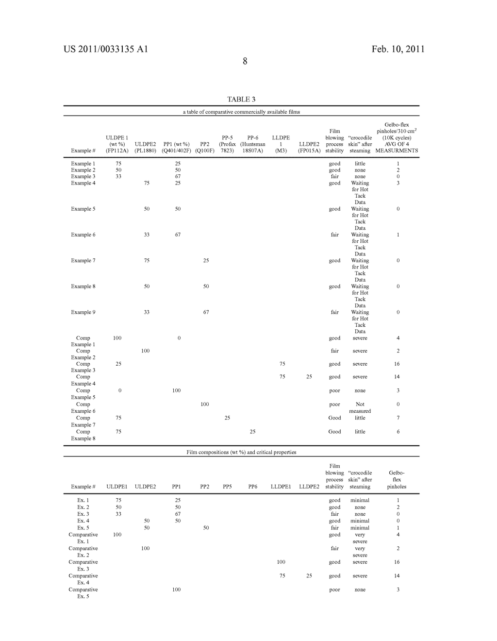 Polyethylene And Polypropylene Blends For Liquid Packaging Films - diagram, schematic, and image 22