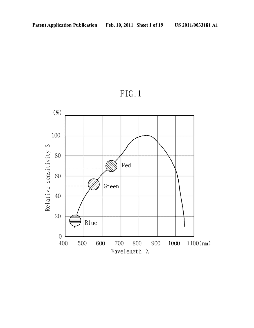 APPARATUS FOR VISIBLE LIGHT COMMUNICATION PROVIDING INTUITIVE INFORMATION AND METHOD USING THE SAME - diagram, schematic, and image 02