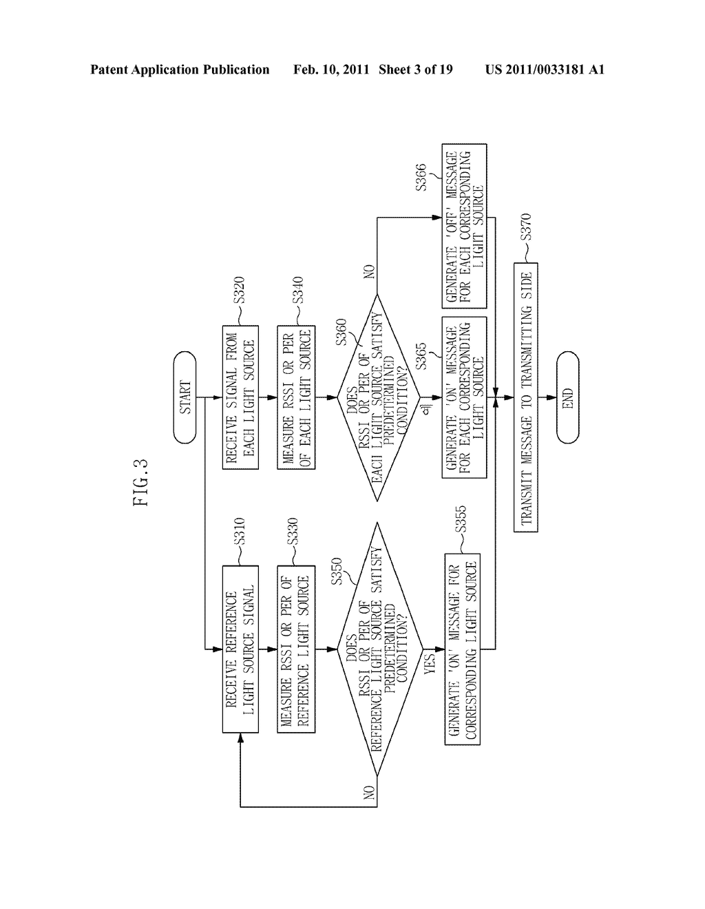 APPARATUS FOR VISIBLE LIGHT COMMUNICATION PROVIDING INTUITIVE INFORMATION AND METHOD USING THE SAME - diagram, schematic, and image 04