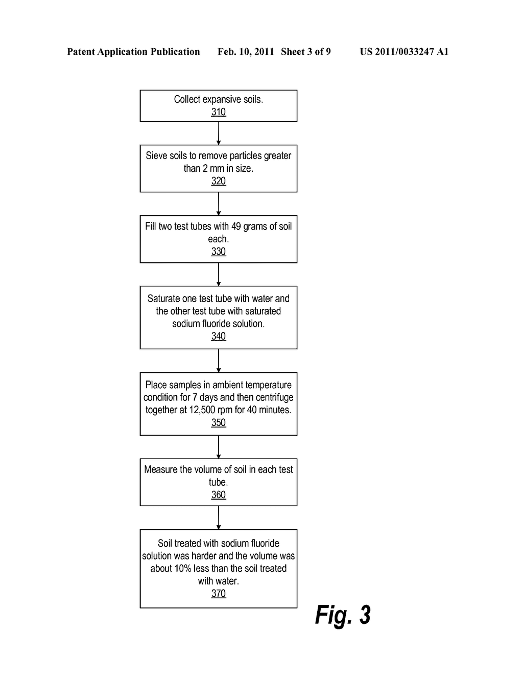 Effective Approach to Preventing and Remedying Distresses in Soils and Construction Materials - diagram, schematic, and image 04