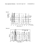 Al2Ca-Containing Magnesium-Based Composite Material diagram and image