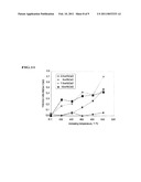 Al2Ca-Containing Magnesium-Based Composite Material diagram and image