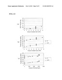 Al2Ca-Containing Magnesium-Based Composite Material diagram and image