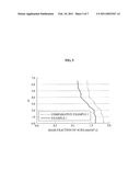 OXIDATION REACTOR FOR MANUFACTURING OF CRUDE TEREPHTHALIC ACID diagram and image