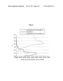 OXIDATION REACTOR FOR MANUFACTURING OF CRUDE TEREPHTHALIC ACID diagram and image