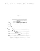 OXIDATION REACTOR FOR MANUFACTURING OF CRUDE TEREPHTHALIC ACID diagram and image