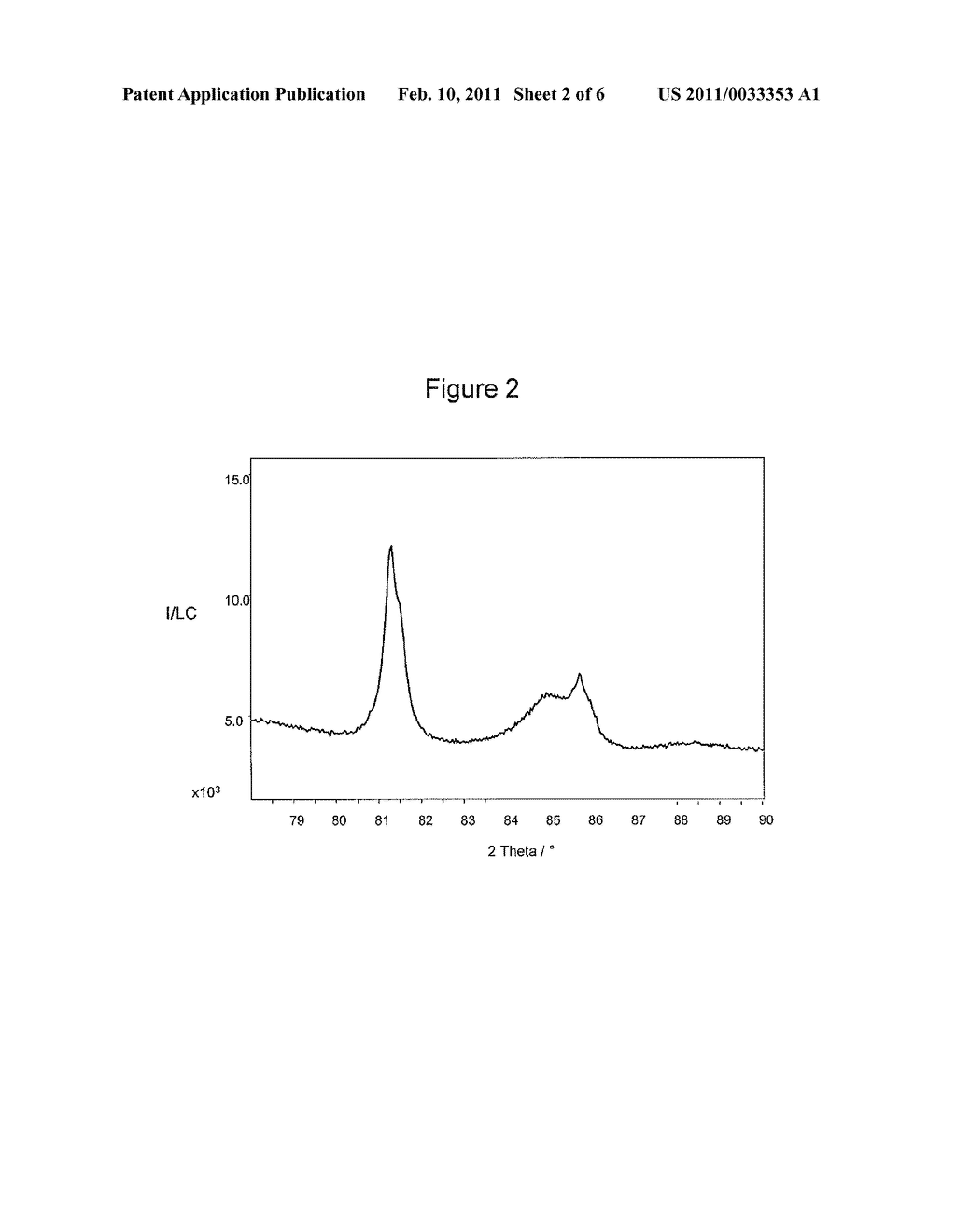 Preparation of Diesel Oxidation Catalyst Via Deposition of Colloidal Nanoparticles - diagram, schematic, and image 03