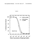 COMPOUNDS AND METHODS FOR USE IN DIAGNOSING AND TREATING MELANOMA, INCLUDING METASTATIC MELANOMA AND METHODS RELATED TO SAME diagram and image