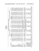 COMPOUNDS AND METHODS FOR USE IN DIAGNOSING AND TREATING MELANOMA, INCLUDING METASTATIC MELANOMA AND METHODS RELATED TO SAME diagram and image