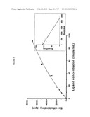 COMPOUNDS AND METHODS FOR USE IN DIAGNOSING AND TREATING MELANOMA, INCLUDING METASTATIC MELANOMA AND METHODS RELATED TO SAME diagram and image