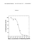 COMPOUNDS AND METHODS FOR USE IN DIAGNOSING AND TREATING MELANOMA, INCLUDING METASTATIC MELANOMA AND METHODS RELATED TO SAME diagram and image