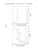 COMPOUNDS AND METHODS FOR USE IN DIAGNOSING AND TREATING MELANOMA, INCLUDING METASTATIC MELANOMA AND METHODS RELATED TO SAME diagram and image