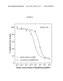 COMPOUNDS AND METHODS FOR USE IN DIAGNOSING AND TREATING MELANOMA, INCLUDING METASTATIC MELANOMA AND METHODS RELATED TO SAME diagram and image