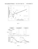 METHOD OF DETERMINATION OF PDH ACTIVITY AND IMAGING MEDIA FOR USE IN SAID METHOD diagram and image