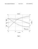 Emulsions Of Boron Crosslinked Organopolysiloxanes And Their Use In Personal Care Compositions diagram and image