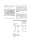 Emulsions Of Boron Crosslinked Organopolysiloxanes And Their Use In Personal Care Compositions diagram and image