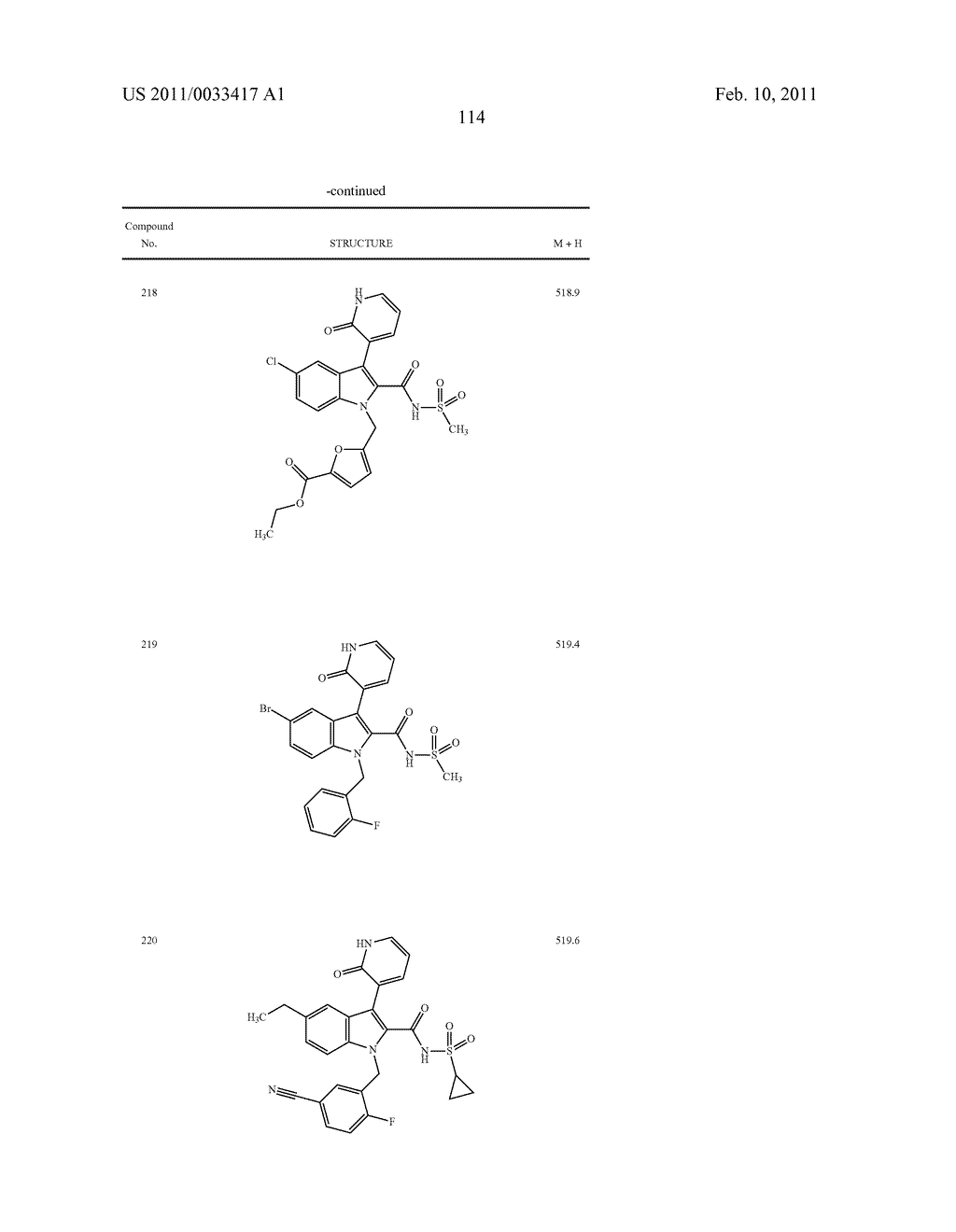 2,3-SUBSTITUTED INDOLE DERIVATIVES FOR TREATING VIRAL INFECTIONS - diagram, schematic, and image 115