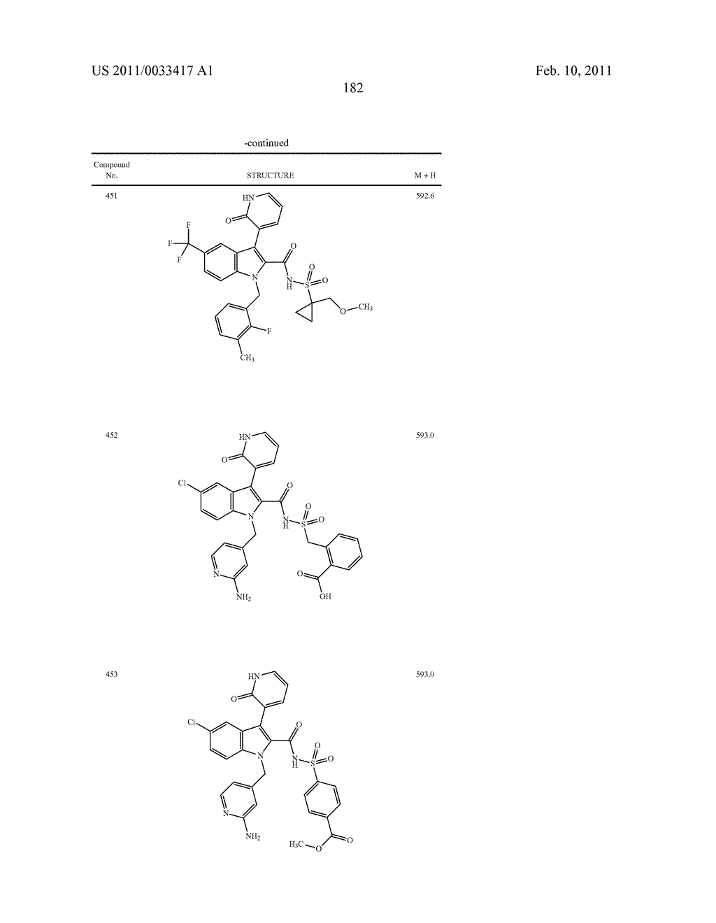 2,3-SUBSTITUTED INDOLE DERIVATIVES FOR TREATING VIRAL INFECTIONS - diagram, schematic, and image 183