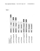 Inducible Gene Expression diagram and image