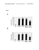 Inducible Gene Expression diagram and image