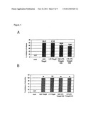 Inducible Gene Expression diagram and image