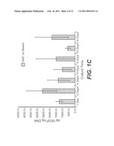 CULTURED THREE-DIMENSIONAL TISSUES AND USES THEREOF diagram and image