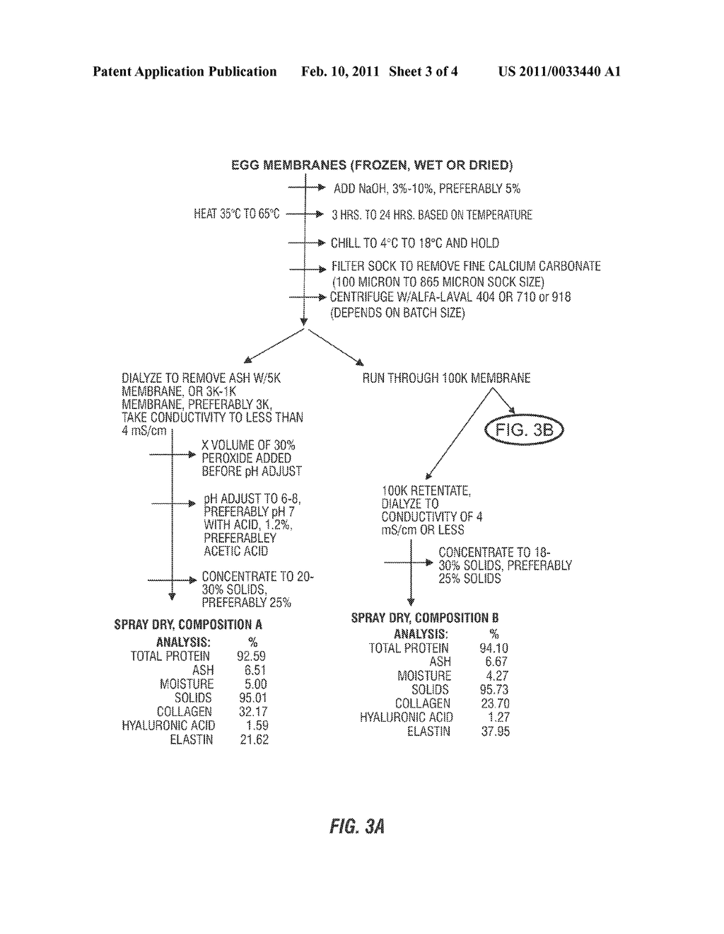 NOVEL PROCESS FOR SOLUBILIZING PROTEIN FROM A PROTEINACEOUS MATERIAL AND COMPOSITIONS THEREOF - diagram, schematic, and image 04