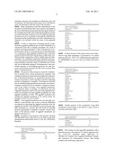 NOVEL PROCESS FOR SOLUBILIZING PROTEIN FROM A PROTEINACEOUS MATERIAL AND COMPOSITIONS THEREOF diagram and image