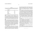 NOVEL PROCESS FOR SOLUBILIZING PROTEIN FROM A PROTEINACEOUS MATERIAL AND COMPOSITIONS THEREOF diagram and image