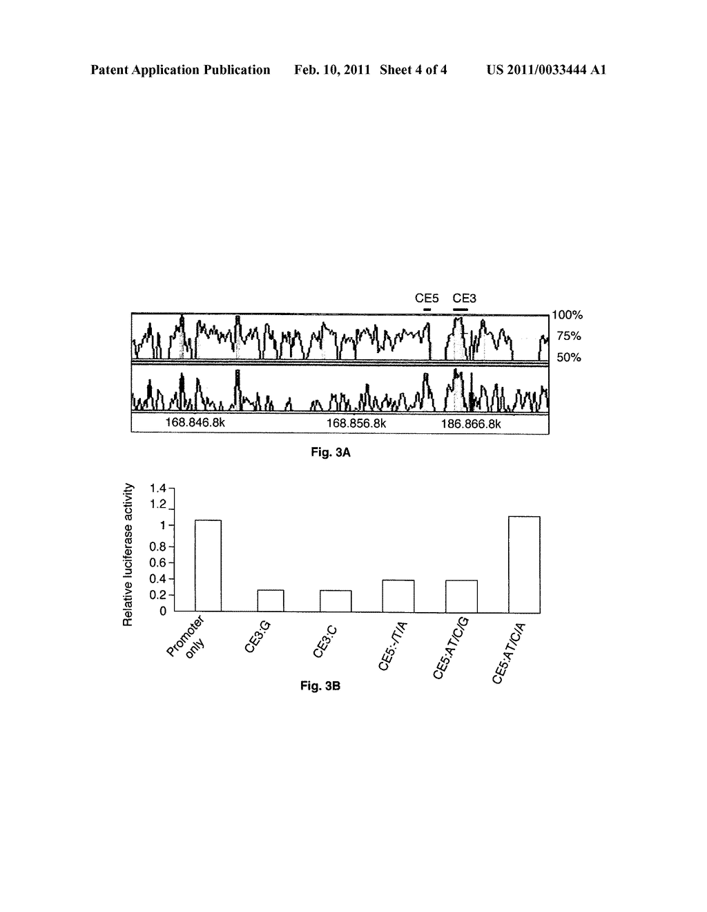 Genetic variants in a hypertension susceptibility gene Stk39 and uses thereof - diagram, schematic, and image 05