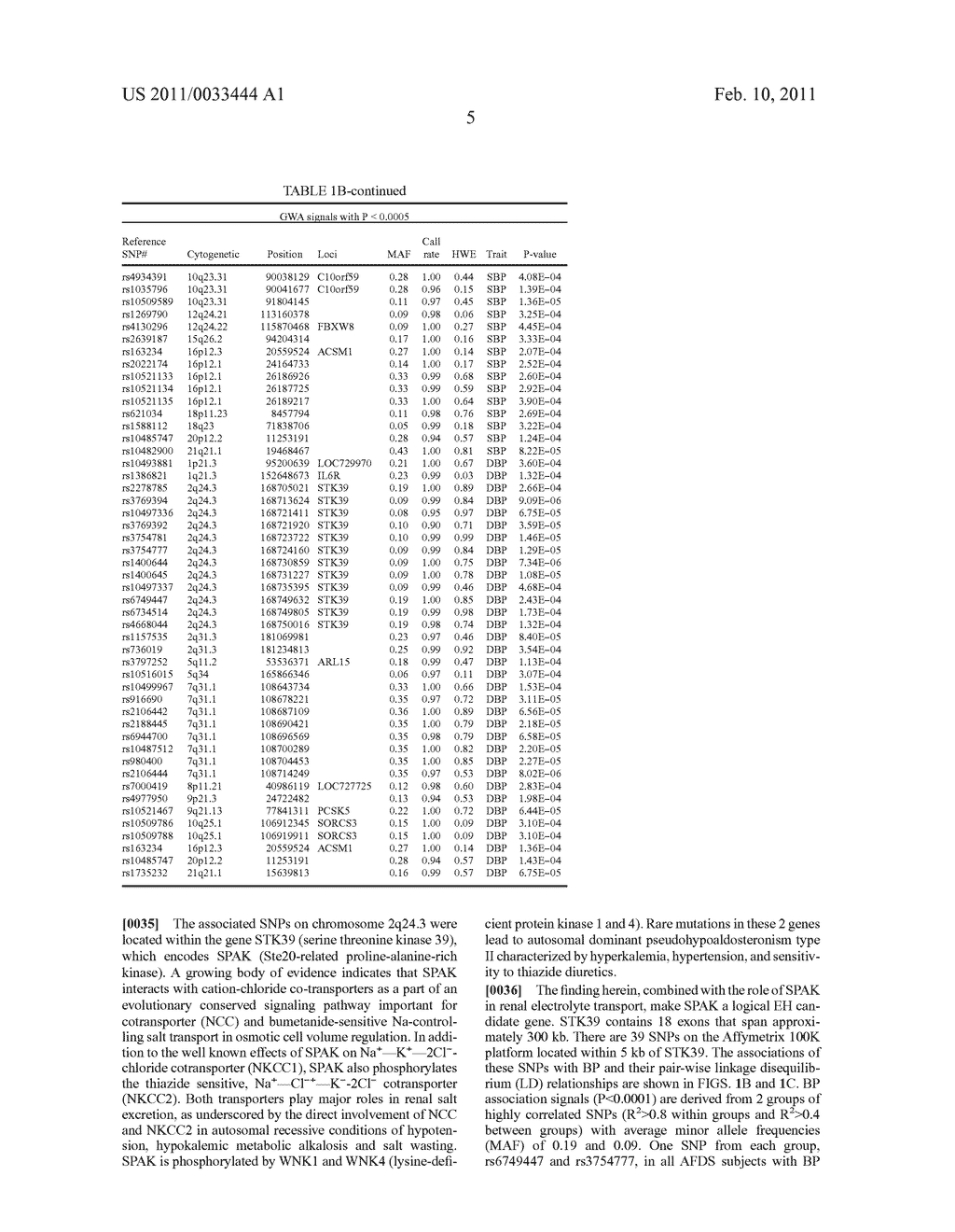 Genetic variants in a hypertension susceptibility gene Stk39 and uses thereof - diagram, schematic, and image 10