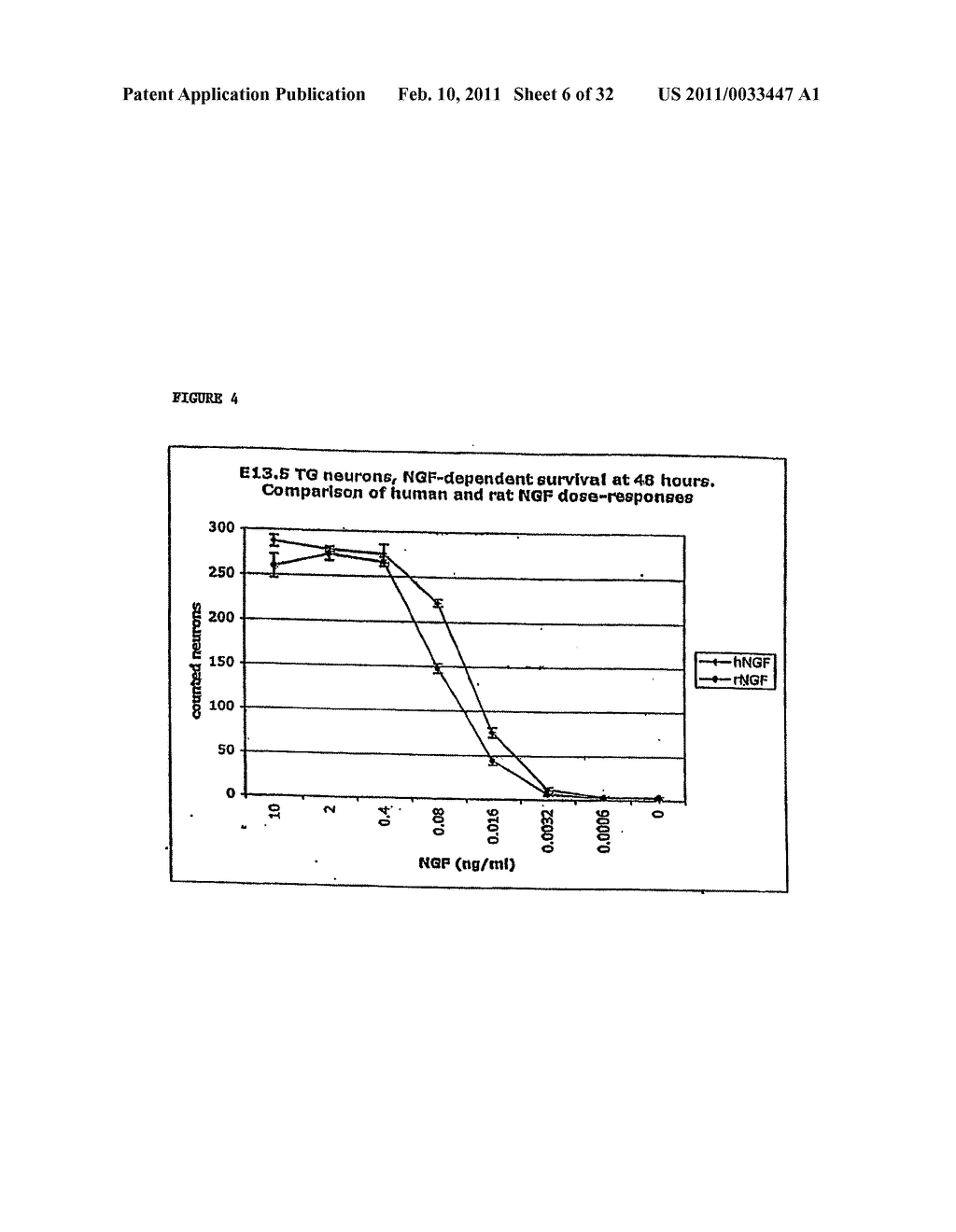 Methods for Treating Osteoarthritis Pain By Administering a Nerve Growth Factor Antagonist and Compositions Containing the Same - diagram, schematic, and image 07