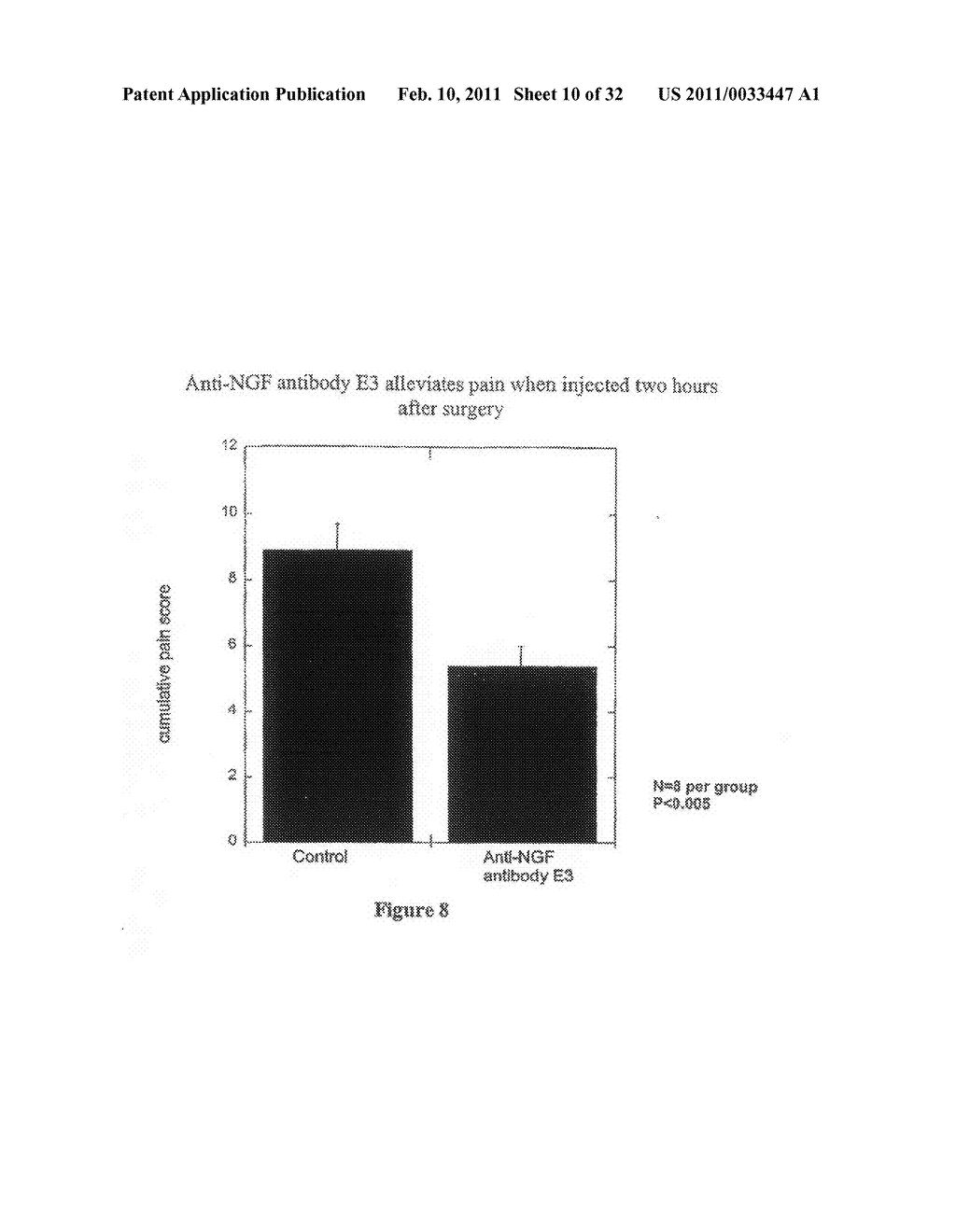 Methods for Treating Osteoarthritis Pain By Administering a Nerve Growth Factor Antagonist and Compositions Containing the Same - diagram, schematic, and image 11