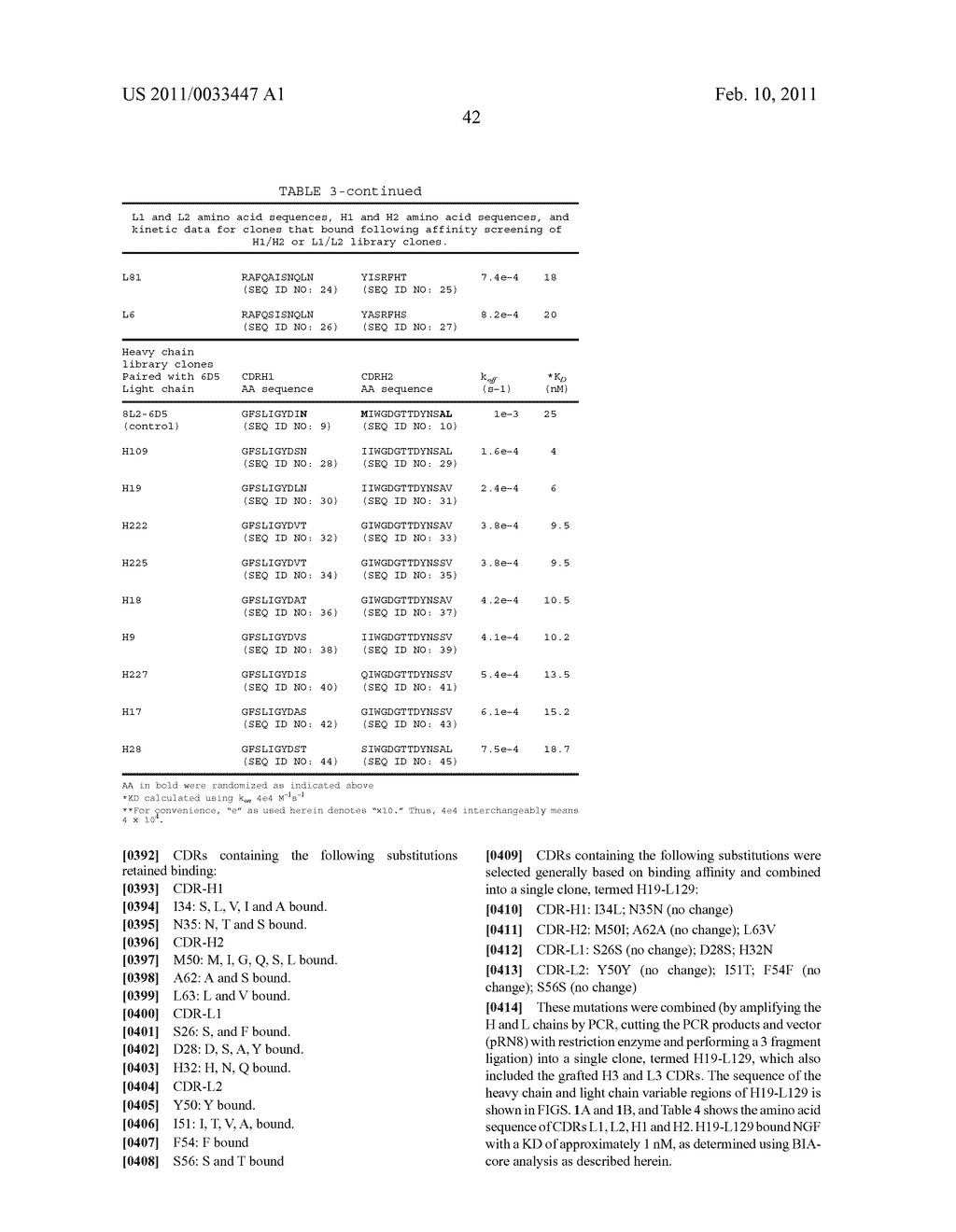 Methods for Treating Osteoarthritis Pain By Administering a Nerve Growth Factor Antagonist and Compositions Containing the Same - diagram, schematic, and image 75