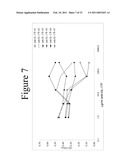 INTERLEUKIN-17F ANTIBODIES AND OTHER IL-17F SIGNALING ANTAGONISTS AND USES THEREFOR diagram and image