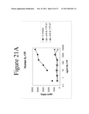 INTERLEUKIN-17F ANTIBODIES AND OTHER IL-17F SIGNALING ANTAGONISTS AND USES THEREFOR diagram and image