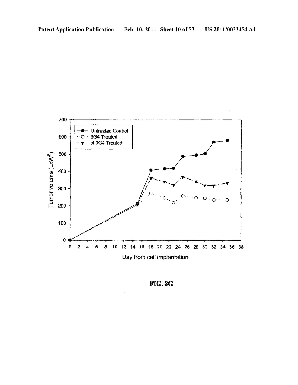 Methods For Treating Diseases Using Antibodies to Aminophospolipids - diagram, schematic, and image 11