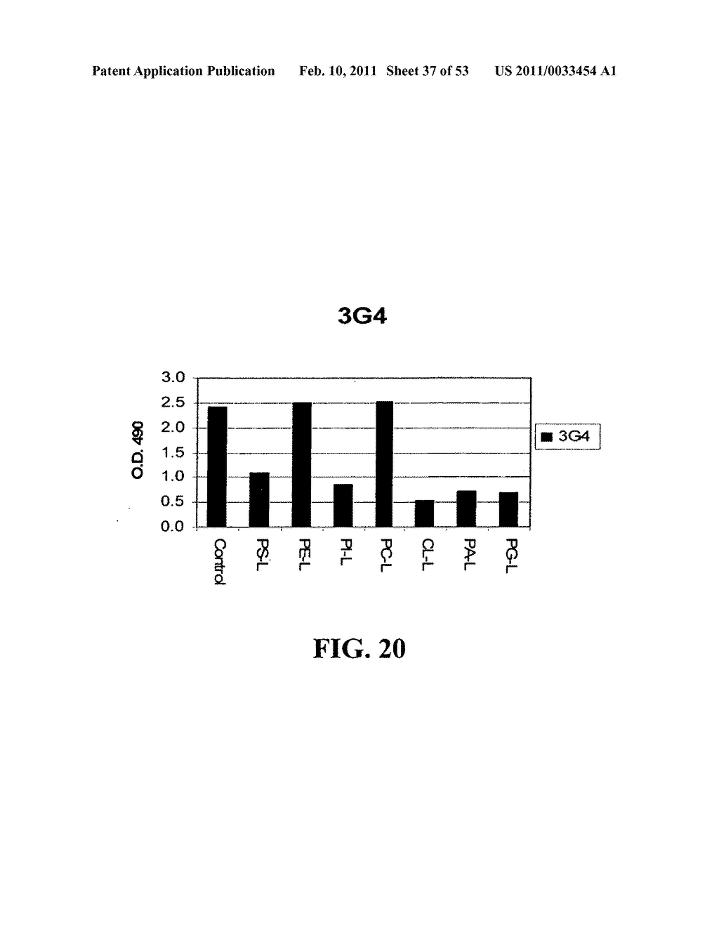 Methods For Treating Diseases Using Antibodies to Aminophospolipids - diagram, schematic, and image 38