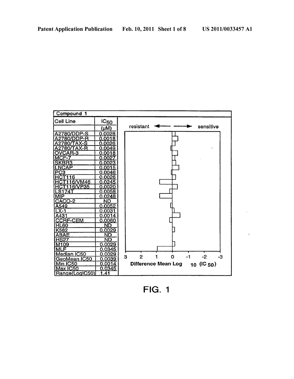 COMBINATION OF EPOTHILONE ANALOGS AND CHEMOTHERAPEUTIC AGENTS FOR THE TREATMENT OF PROLIFERATIVE DISEASES - diagram, schematic, and image 02