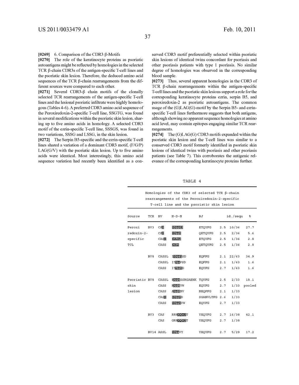 PROTEINS EZRIN, SERPIN B5, PEROXIREDOXIN-2 AND HEAT SHOCK PROTEIN BETA-1 AS AUTOANTIGENS FOR PSORIASIS VULGARIS AND POSTSTREPTOCOCCAL DISEASES - diagram, schematic, and image 54